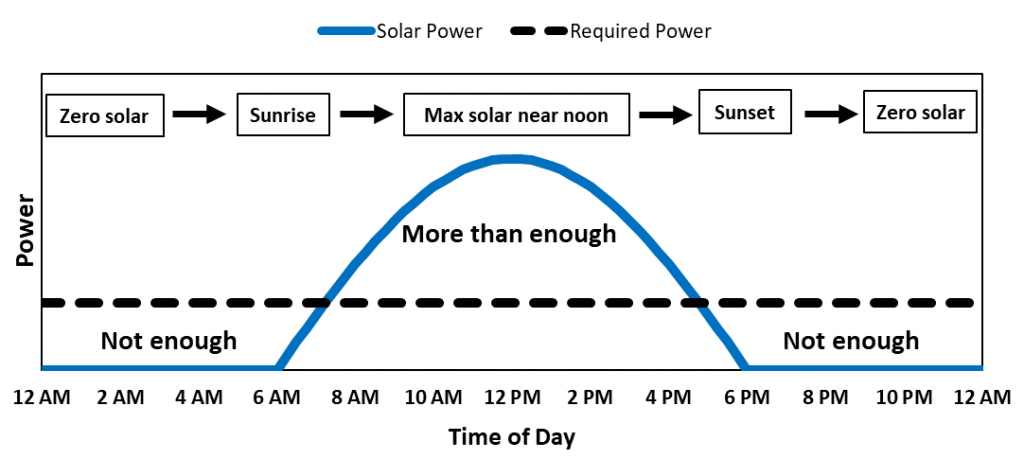 Why can't we use renewable energy?