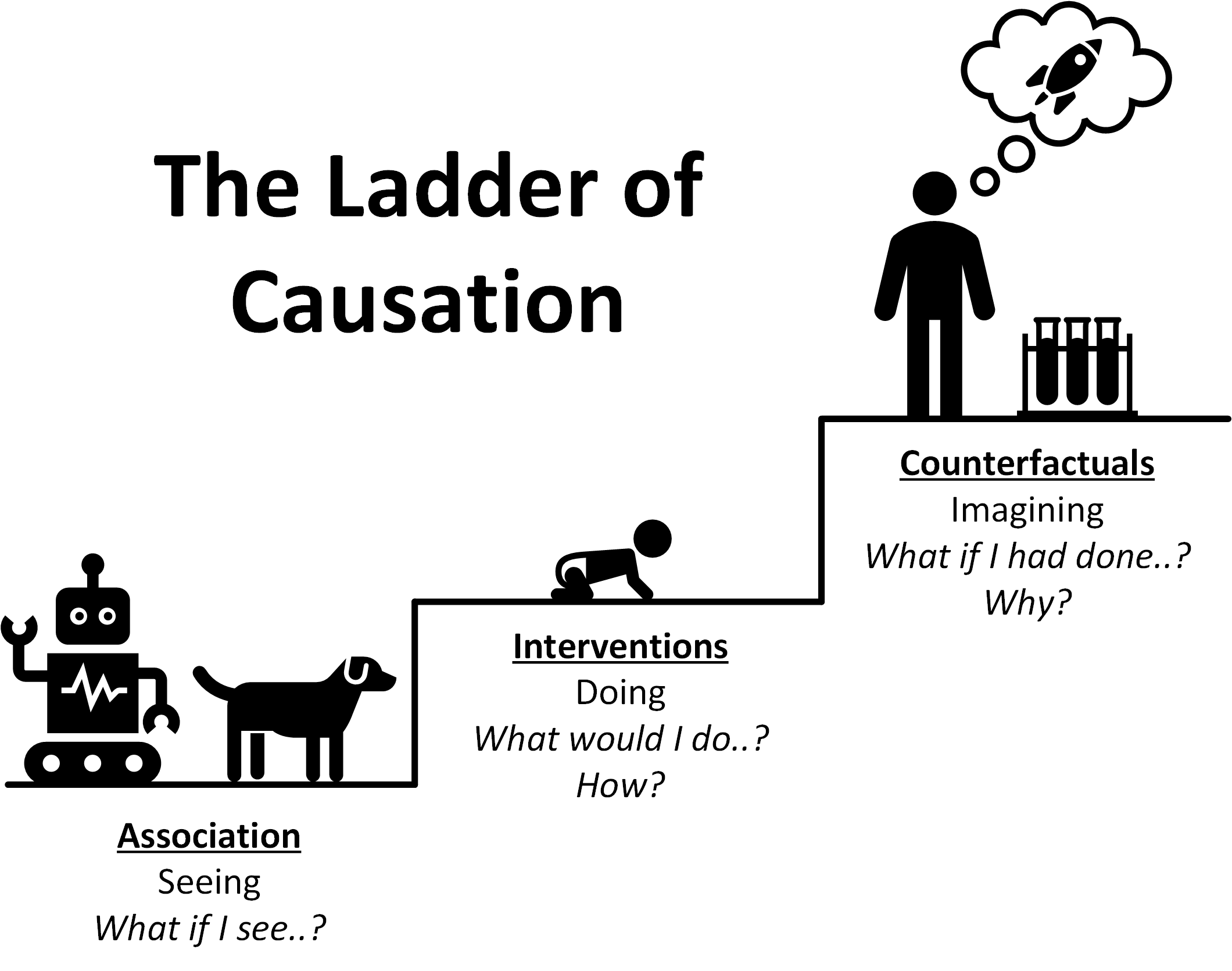 What is Causal Machine Learning? – Part 1: Introduction