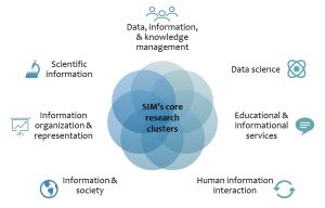 Research_Infographic