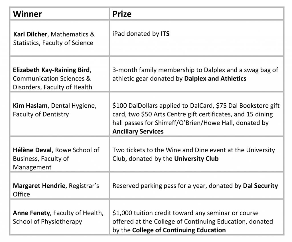United Way 2018 winners table-1